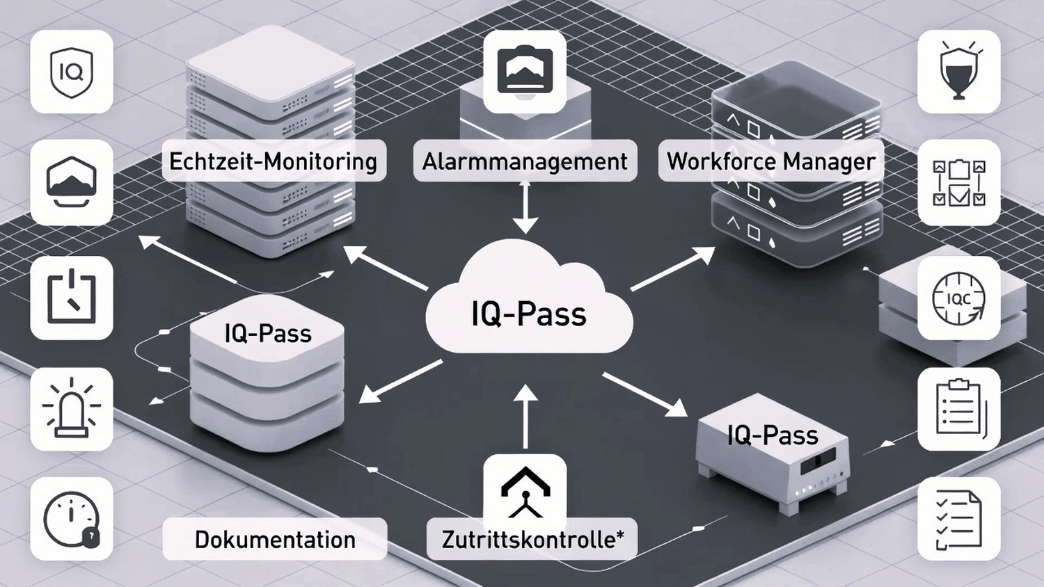 CMD Sicherheit Dienstleistungen GmbH & Co. KG - Digitalisierung & Systemintegration